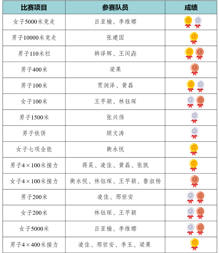 球速体育赛事快讯