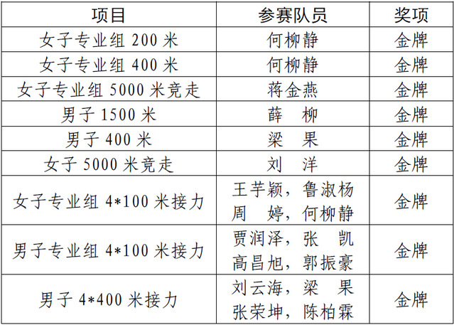 球速体育指定通道