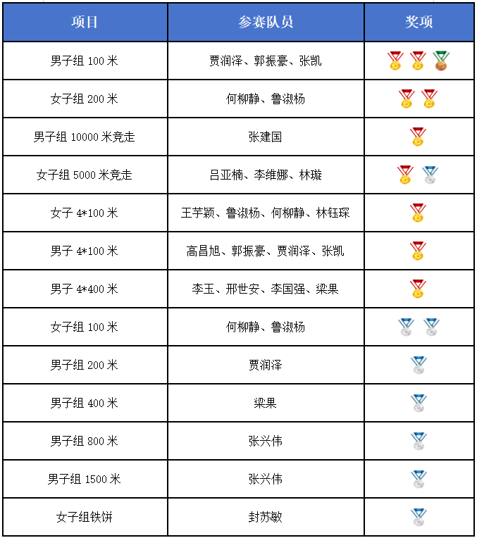 球速体育手机版